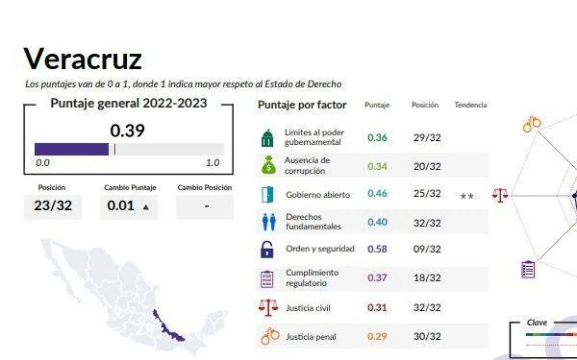 Veracruz